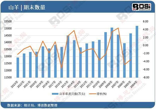 山羊產(chǎn)業(yè)深度解析 中國(guó)市場(chǎng)的現(xiàn)狀與未來潛力分析