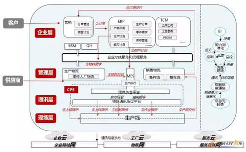 東風柳汽 以系統集成為核心，打造未來智能乘用車工廠新標桿
