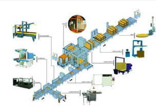 機器人自動化生產線集成機械設計工程師的修煉之路