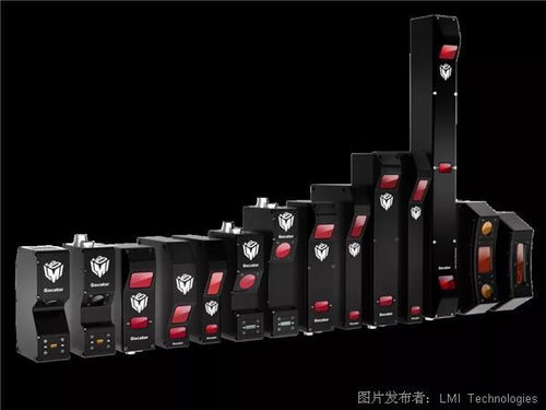 視全食美 Gocator 3D視覺方案為食品生產全階段保駕護航的系統集成