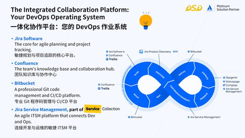 Atlassian Cloud 實戰(zhàn)新篇章 DevSecOps一體化集成演示與龍智云遷移服務(wù)解析